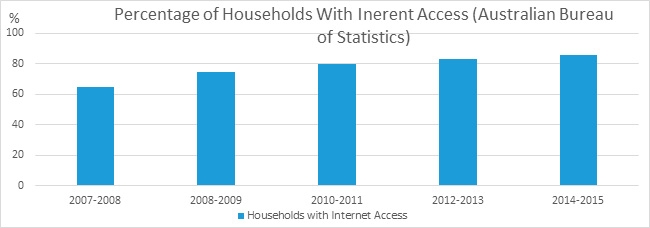 dating website addiction